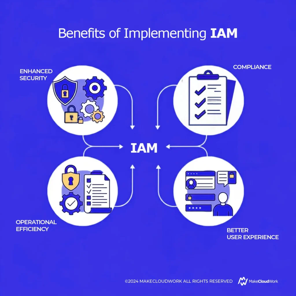 Benefits of Implementing IAM 