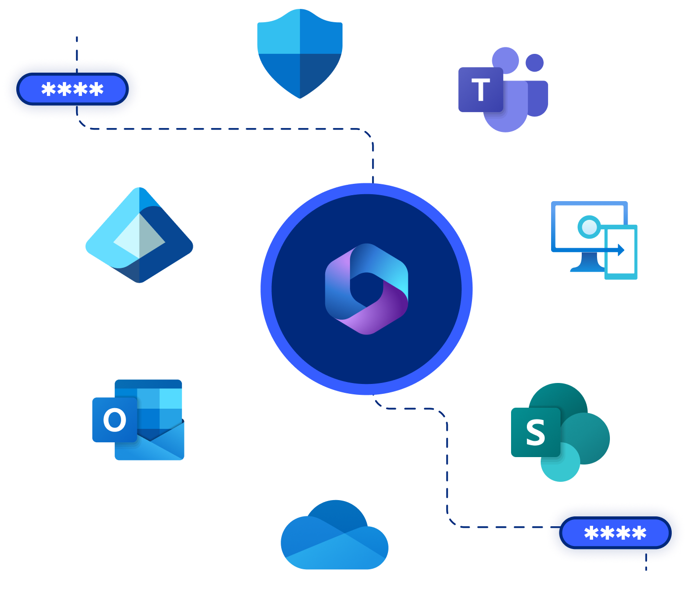 MS365 SECURITY ASSESSMENT